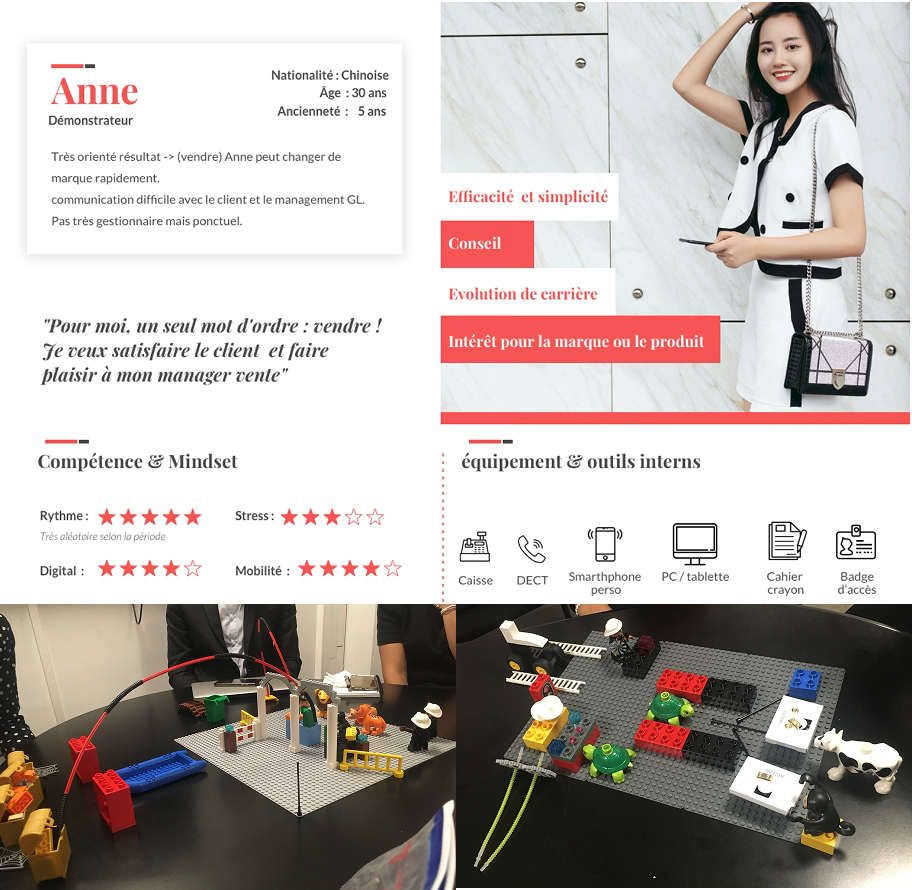 Persona sample + Lego Serious Play workflow