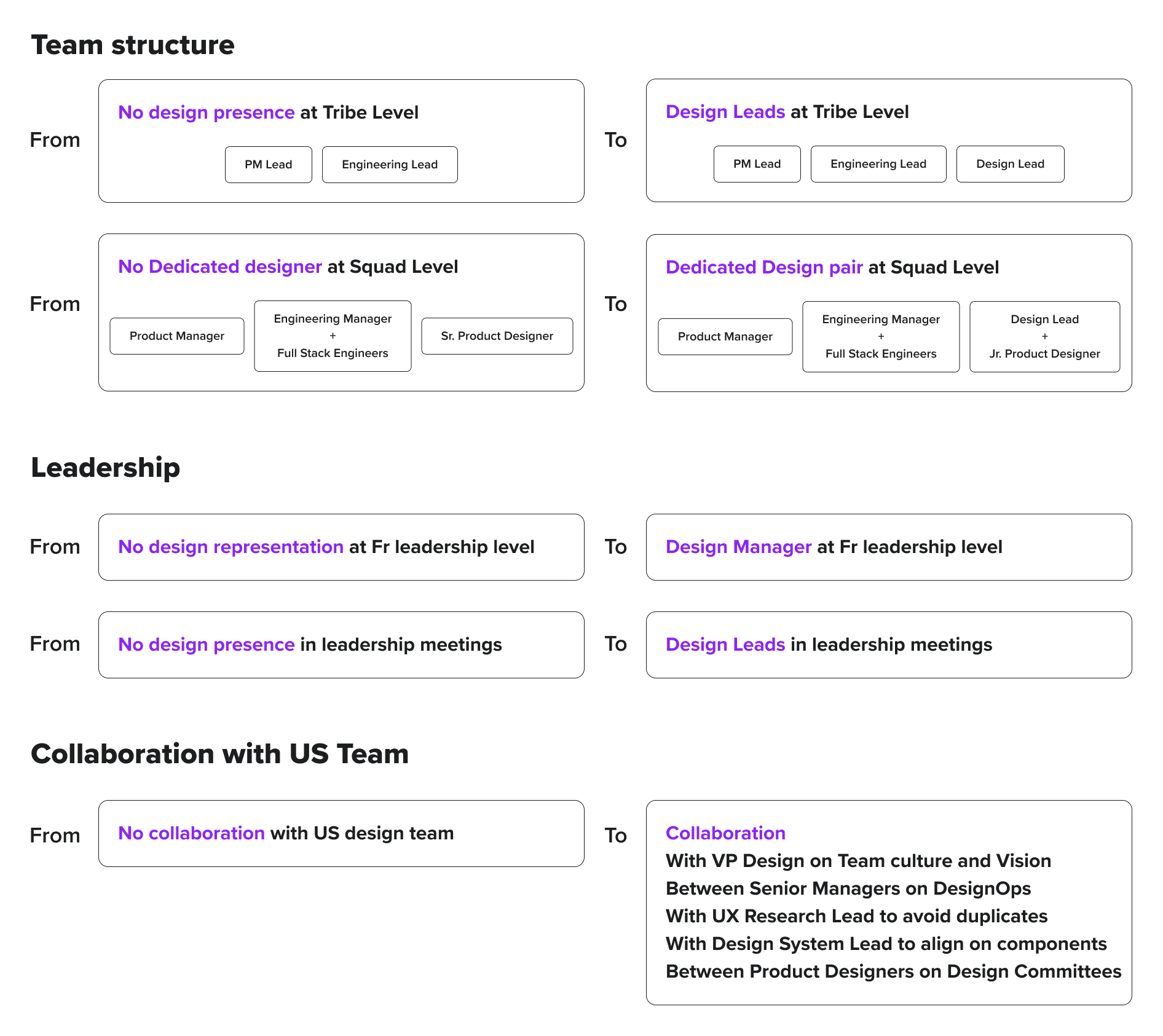 Image showing the EU design team structure