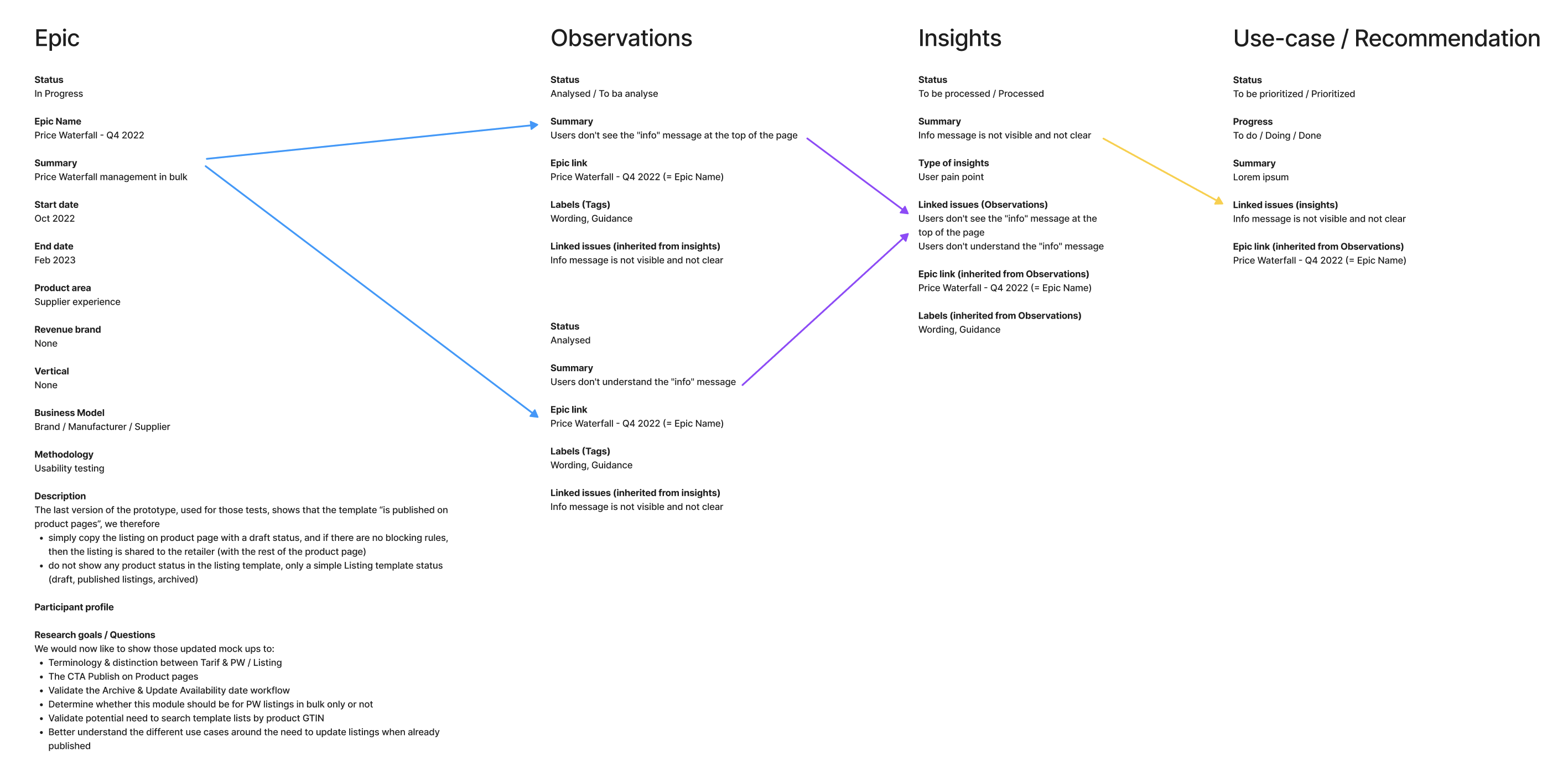 Image showing the research repository structure in Jira
