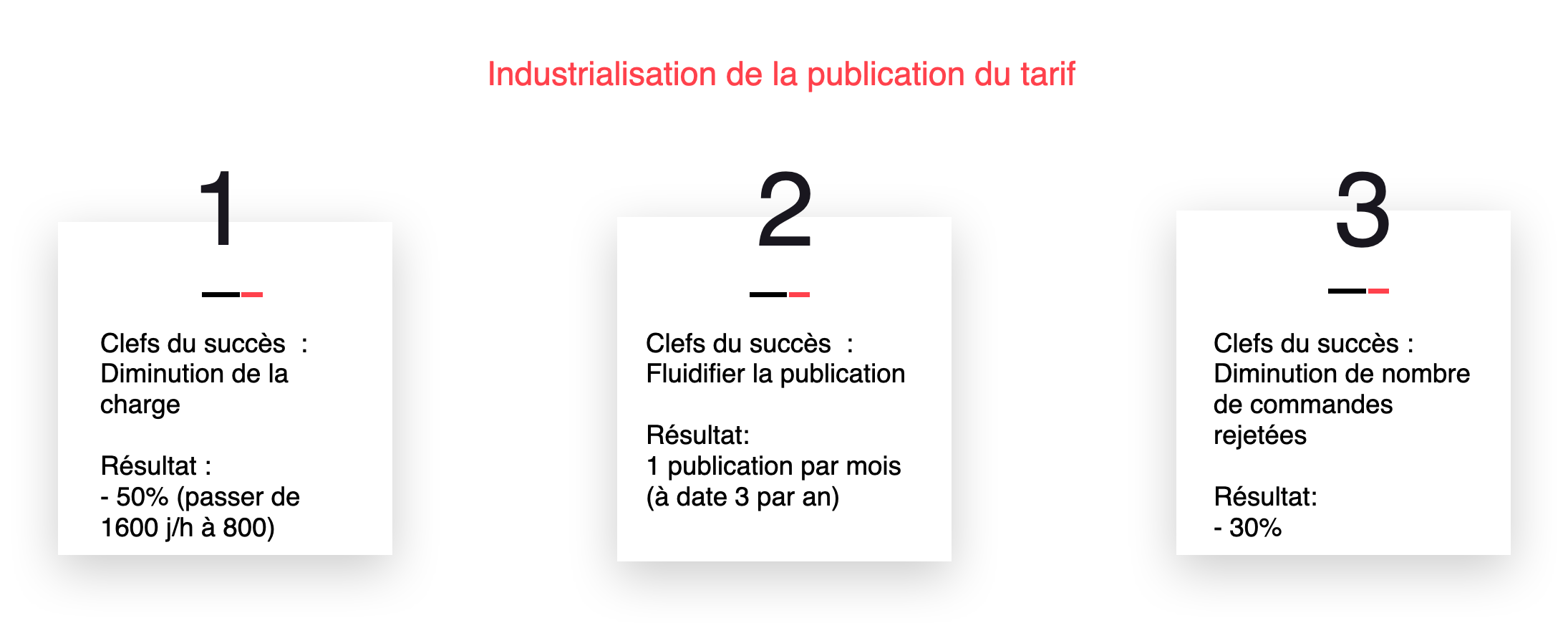 OKR alignment session output